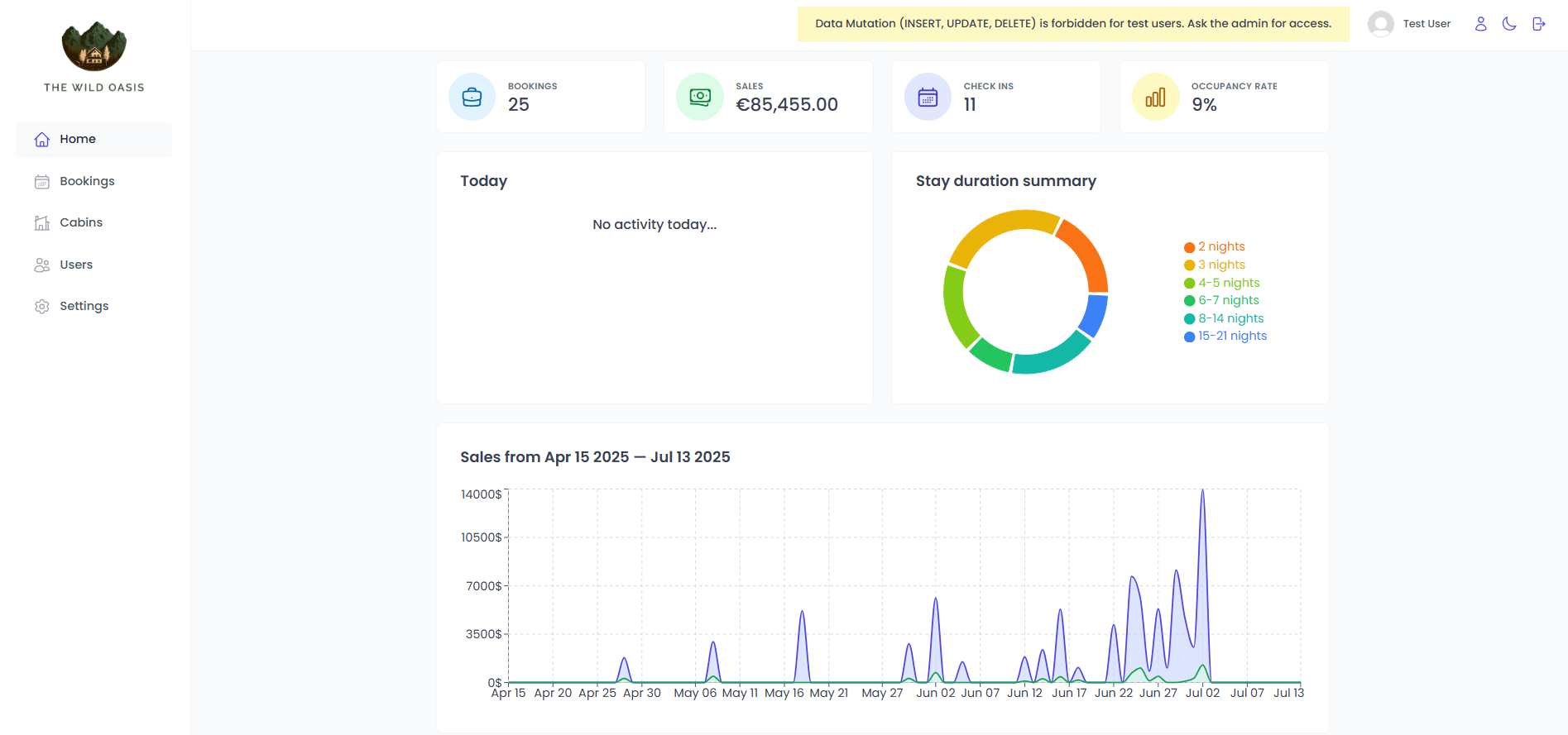 The Wild Oasis (Dashboard)